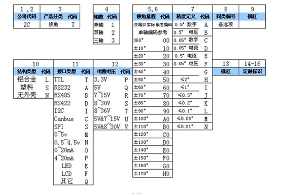 常用傾角傳感器型號選型指導(dǎo) 
