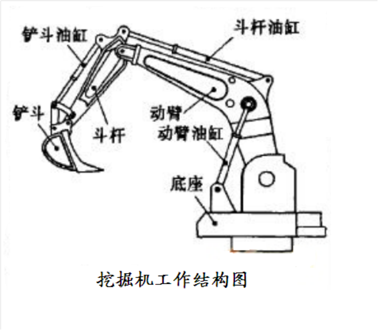 角度傳感器安裝在挖掘機的什么位置 