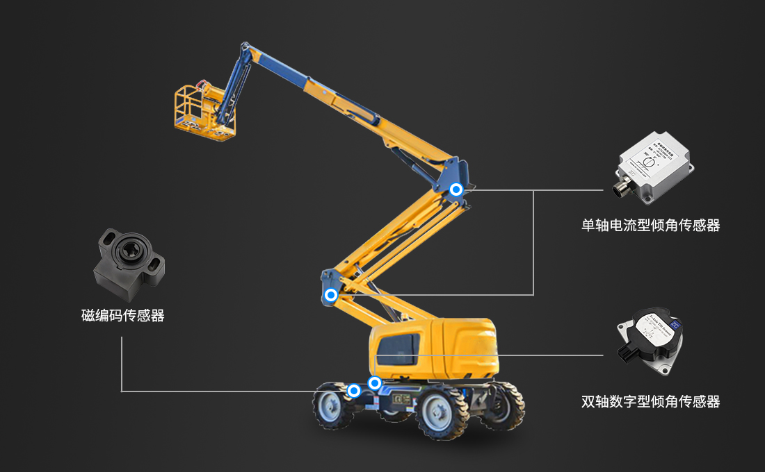 專業(yè)實習基地